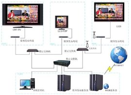 電子公告牌系統(tǒng) 計算機(jī)系統(tǒng)服務(wù)中的信息樞紐