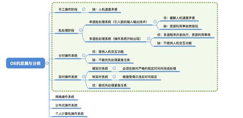 操作系統(tǒng) 計算機(jī)系統(tǒng)的核心與服務(wù)架構(gòu)